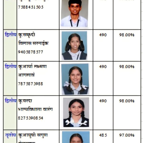 दहावीच्या परीक्षेत कुडाळ हायस्कुलचा निकाल ९८.५५ टक्के