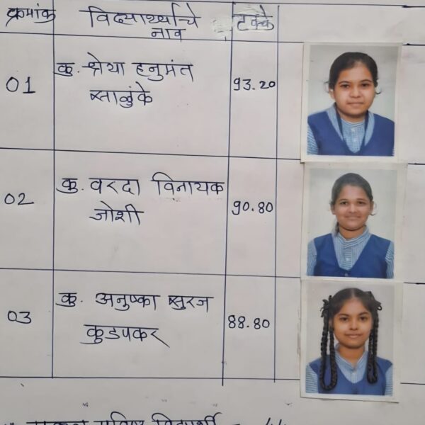 दहावी निकाल : लक्ष्मी नारायण विद्यालय बिबवणेचा निकाल ९७.७२ टक्के