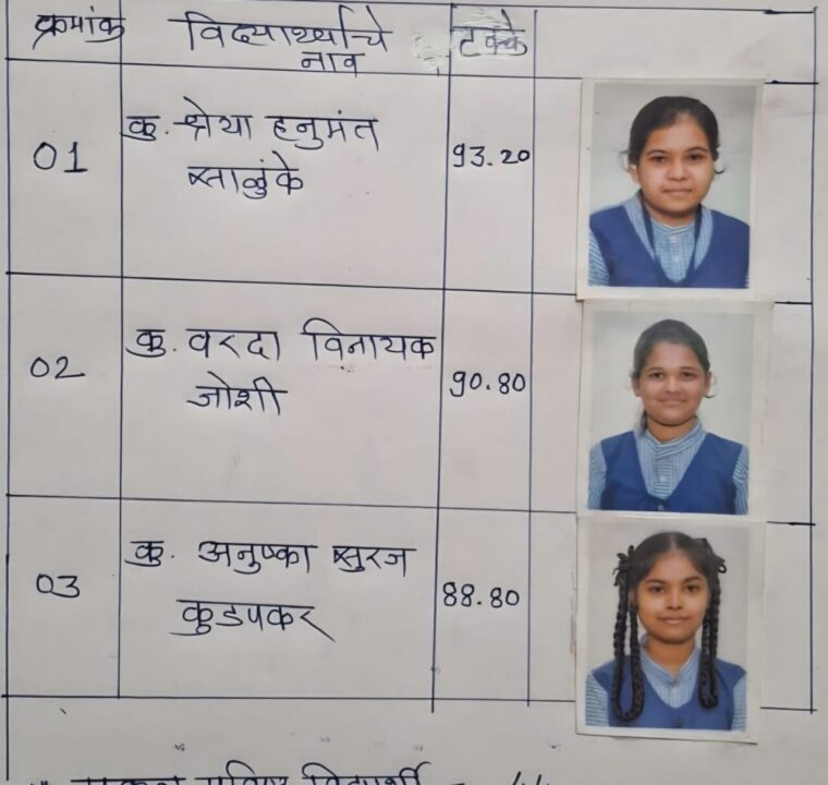 दहावी निकाल : लक्ष्मी नारायण विद्यालय बिबवणेचा निकाल&hellip;